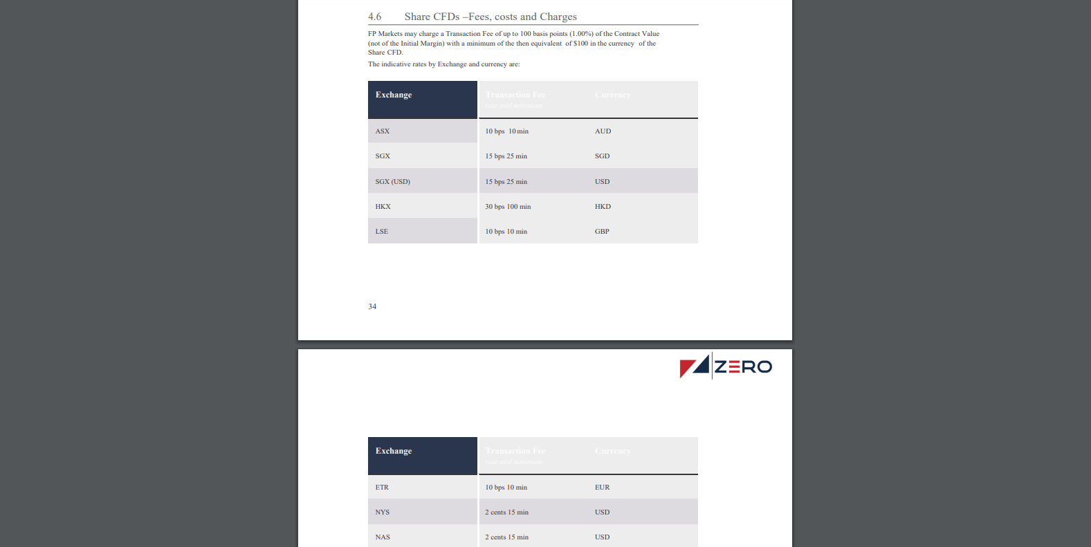 ZERO Markets CFD transaction fees